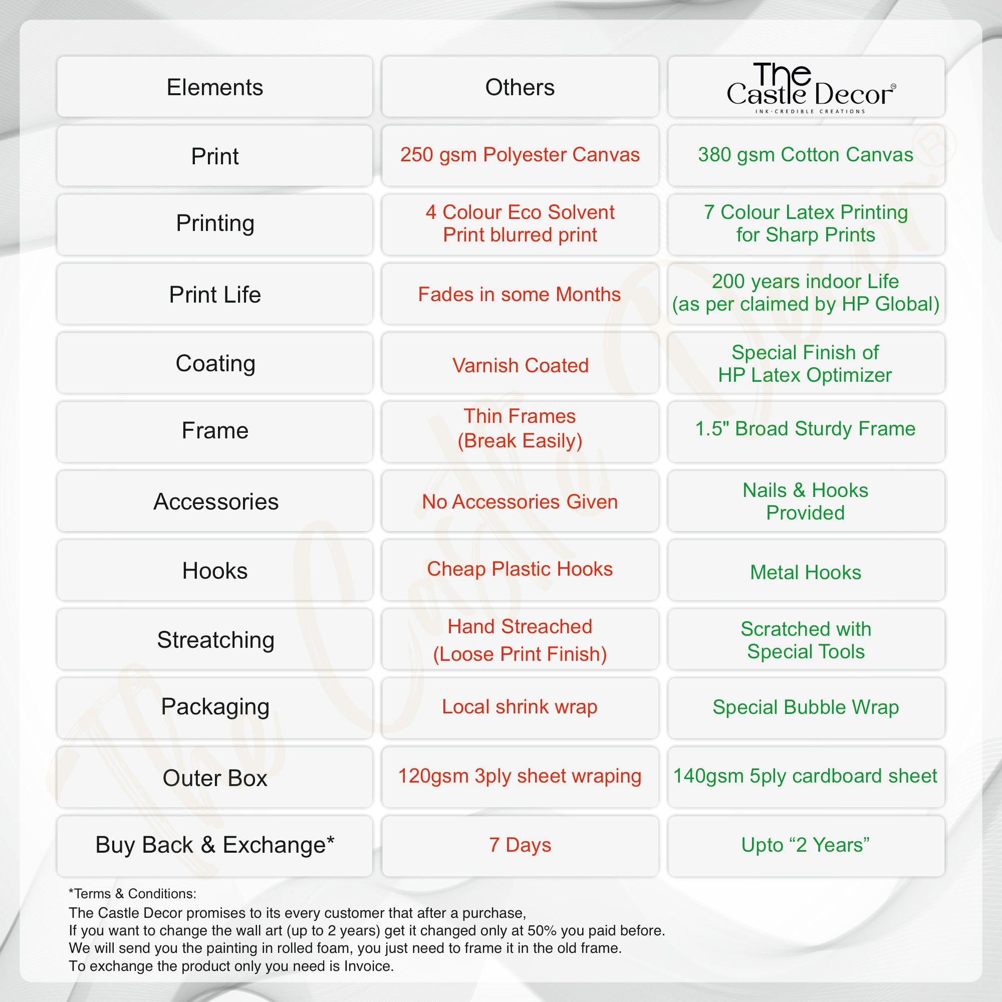 Abstract dance painting with frame Big Size Wall Art for living room,Bedroom,Drawing room,Hotels