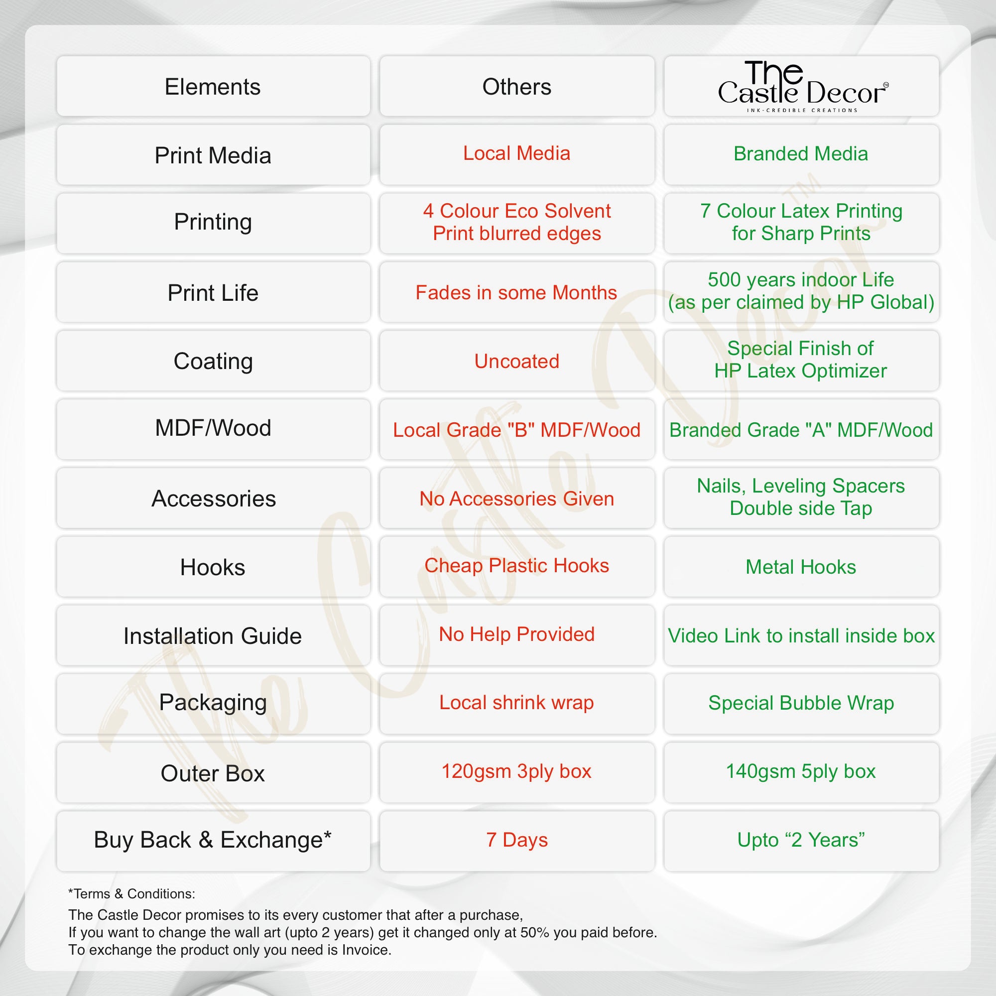 white flowers Canvas painting Big Size Wall Art for living room,Bedroom,Drawing room,Hotels