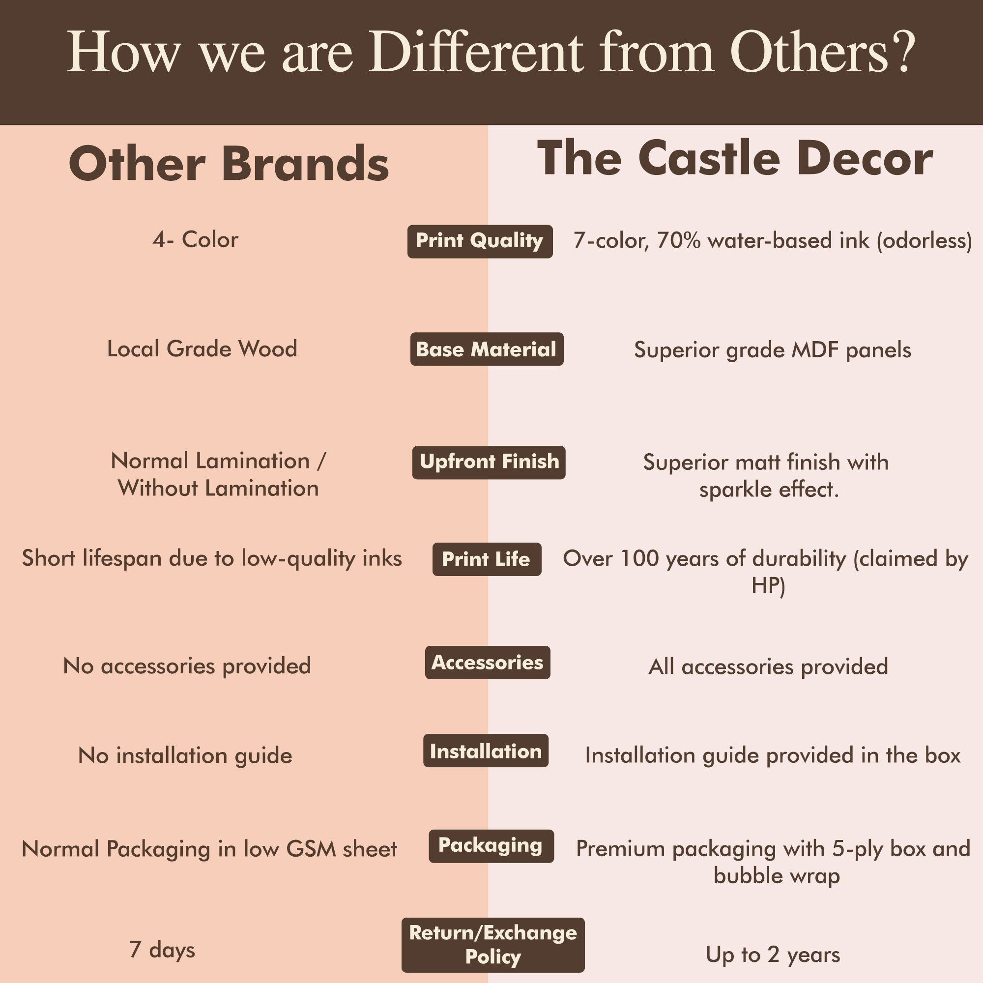 The Castle Decor Salasar Balaji Ji Maharaj Wall Hanging Frame | Devotional Hindu God Wall Art for Home Temple & Gifting 20X30 Inches