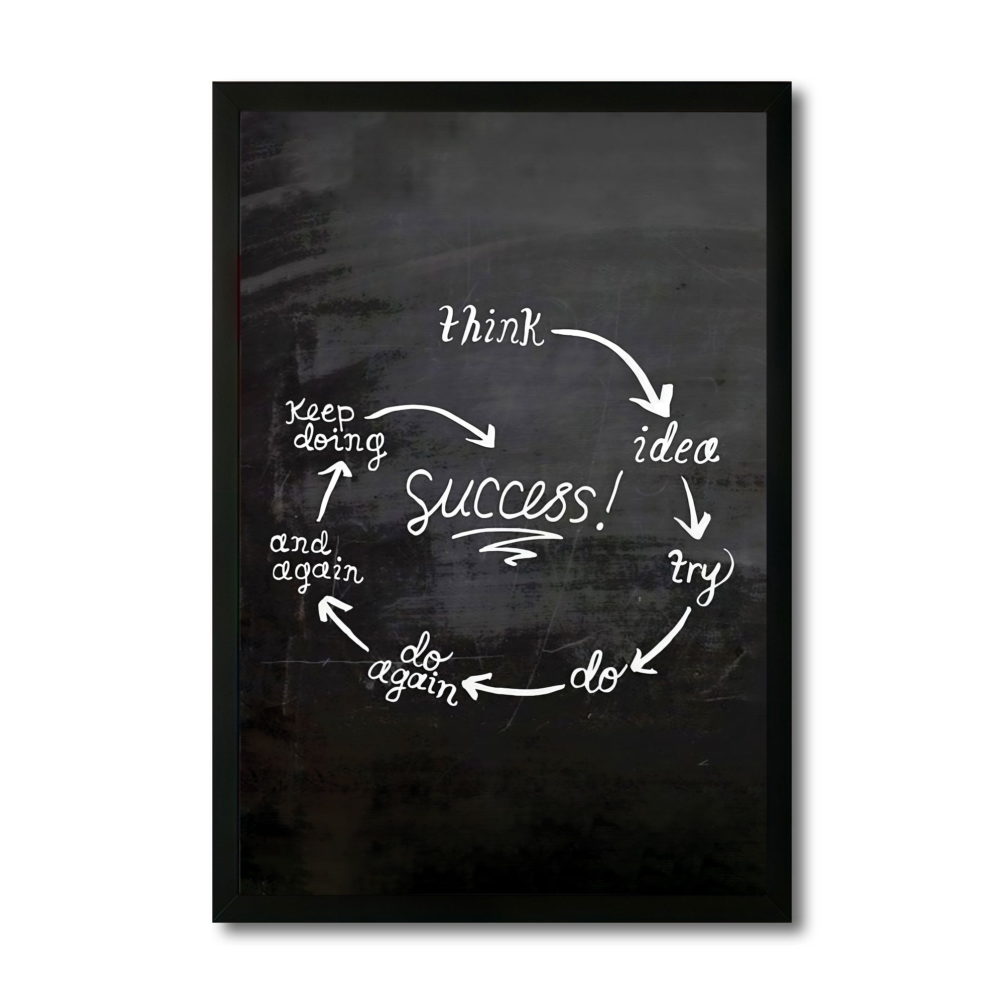 The Castle Decor Success Mindset Wall Art Frame | Motivational Quote Decor for Home & Office