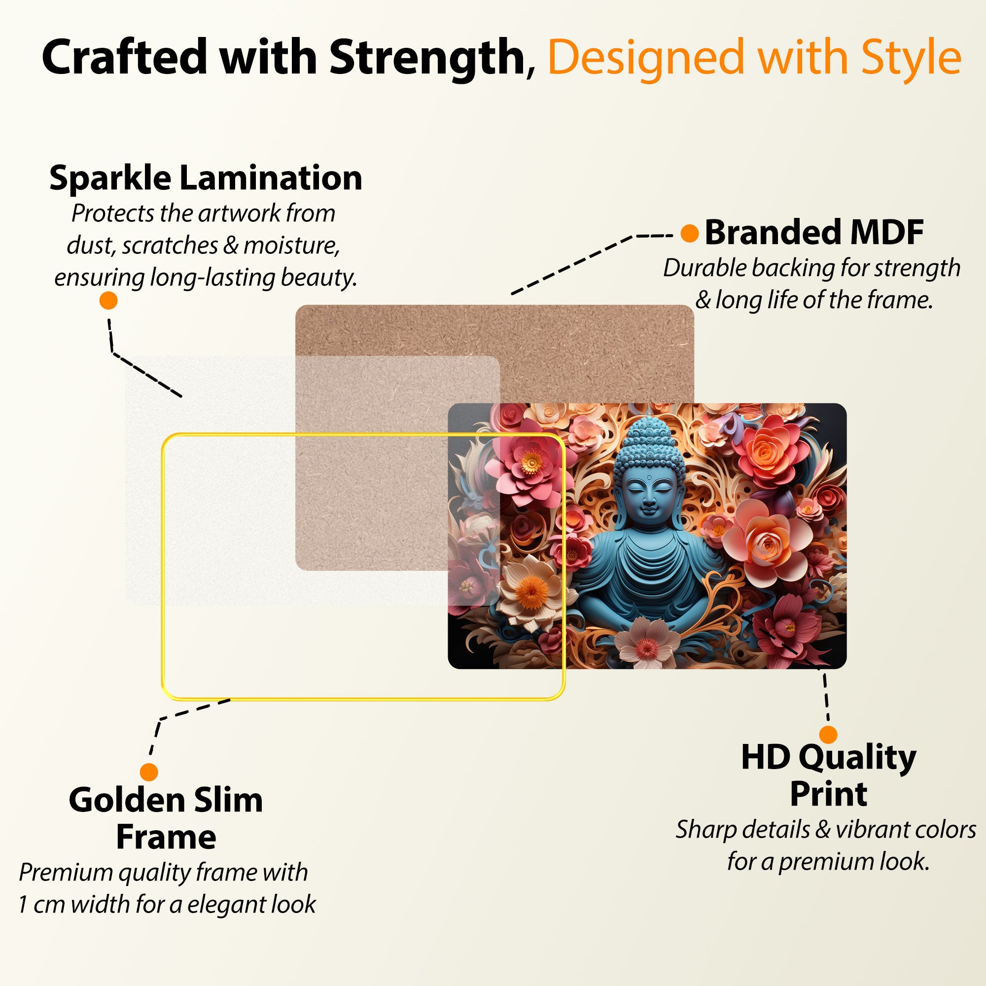 The Castle Decor Lord Buddha Wall Art Painting with Wooden Frame | Vastu Spiritual Meditation Décor for Living Room, Bedroom, Office & Hotel | Gift Option