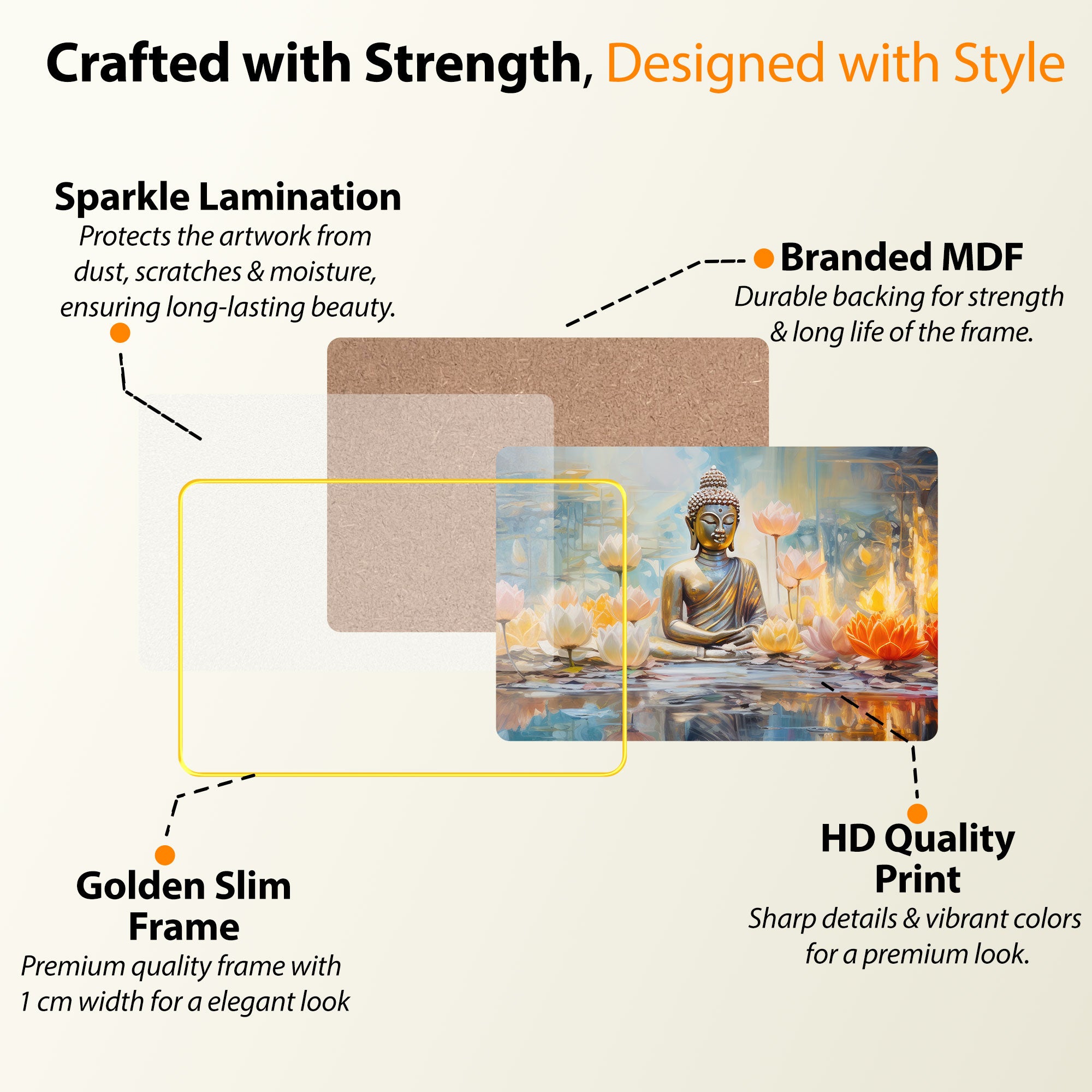 The Castle Decor Lord Buddha Wall Art Painting with Wooden Frame | Vastu Spiritual Meditation Décor for Living Room, Bedroom, Office & Hotel | Gift Option