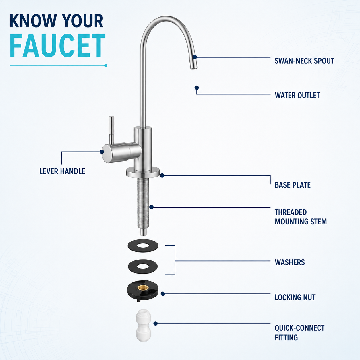 The Castle Decor Swan Neck RO Faucet for Under Sink Water Purifier | High Arc Drinking Water Tap with Single Lever Control, Stainless Steel Finish, Quick Connect Fitting & Installation Kit