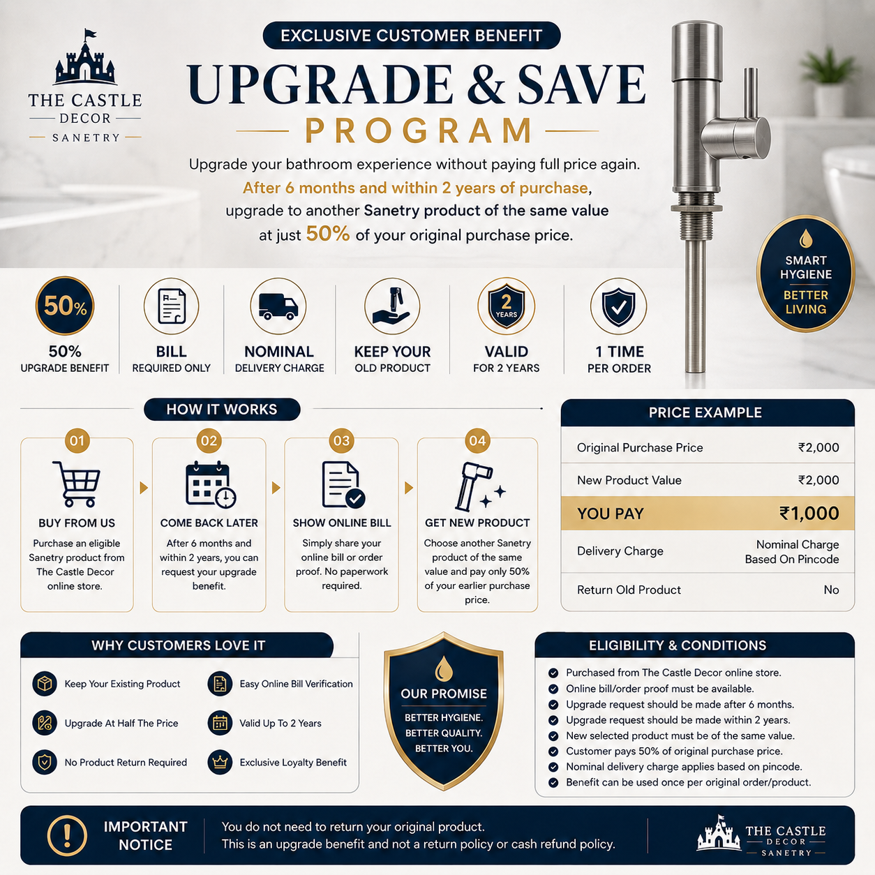 **The Castle Decor Stainless Steel RO Water Purifier Faucet with Complete Installation Kit, Smooth 90° Lever Control, RO Pipe, Quick Connectors, Mounting Accessories & Brushed Finish for Kitchen Drinking Water System**